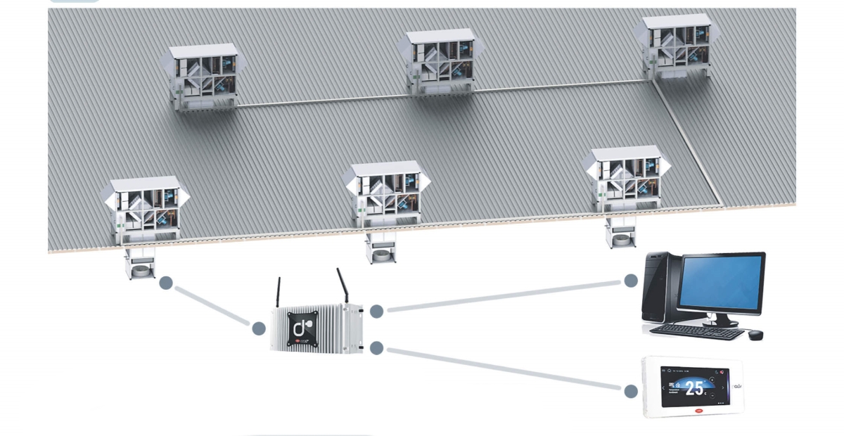 Системы автоматизации и диспетчеризации (САУ), щиты управления, шкафы автоматизации