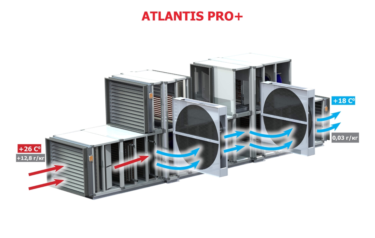 Осушители воздуха для бассейнов - ATLANTIS