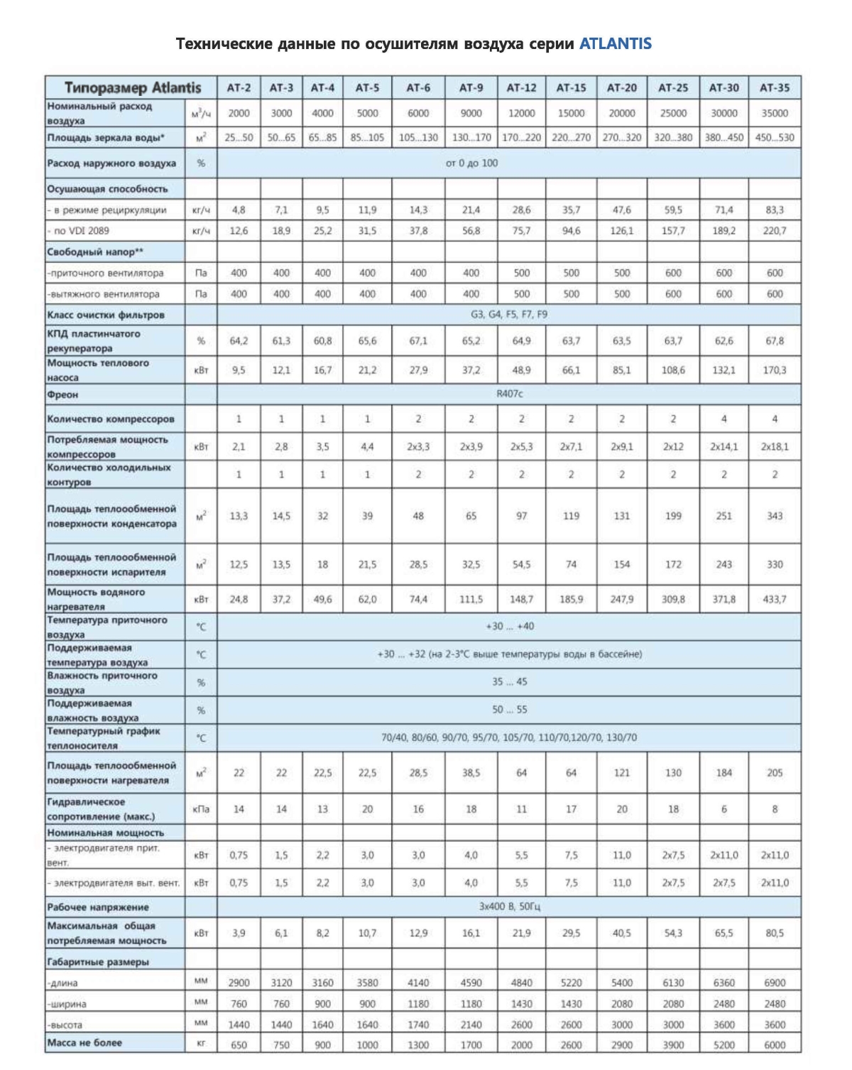 Осушители воздуха для бассейнов - ATLANTIS